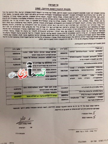  مداهمات واعتقالات بعد اخراجها عن القانون -الشيخ رائد صلاح: سأبقى رئيسا للحركة الاسلامية انتصر لاسمها وثوابتها